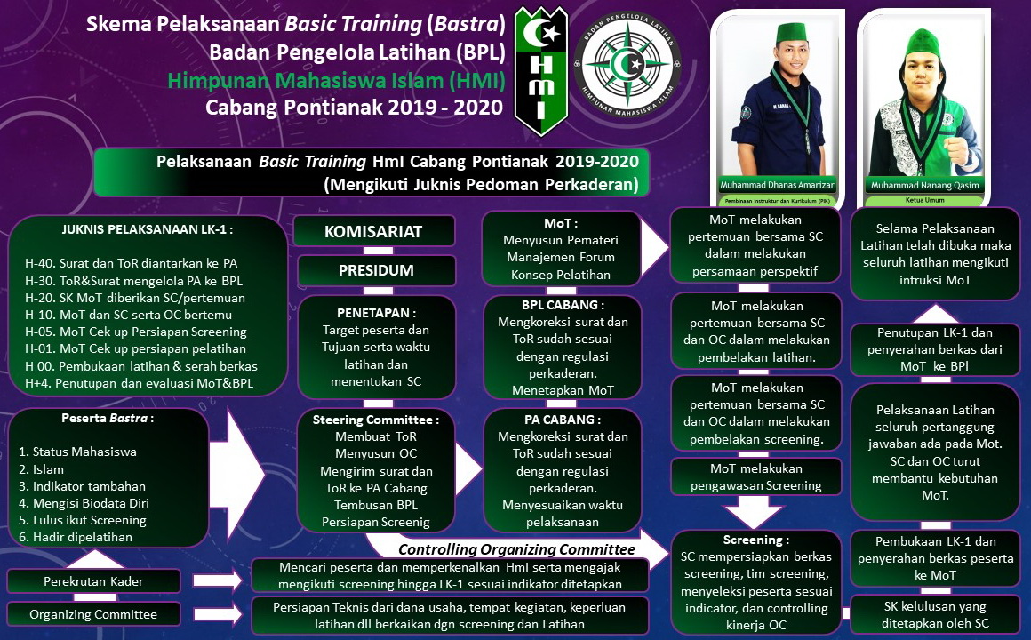 Program Kaderisasi HMI pemkot bantaeng